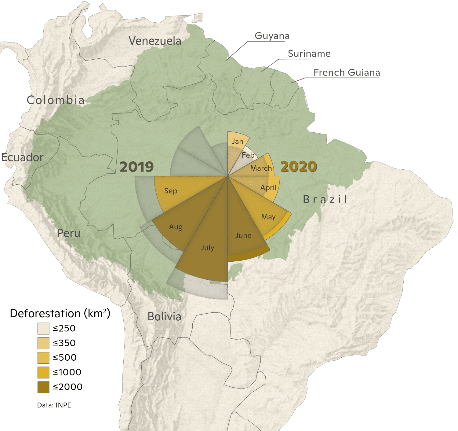 graph of 2020 Amazon deforestation through September