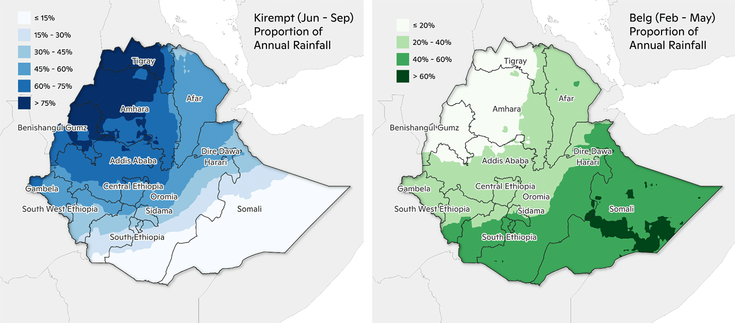 The spatial distribution of rainfall for the Kirempt (Jun–Sep) and Belg (Feb–May) rainfall seasons as a proportion of annual rainfall using MSWEP data.
